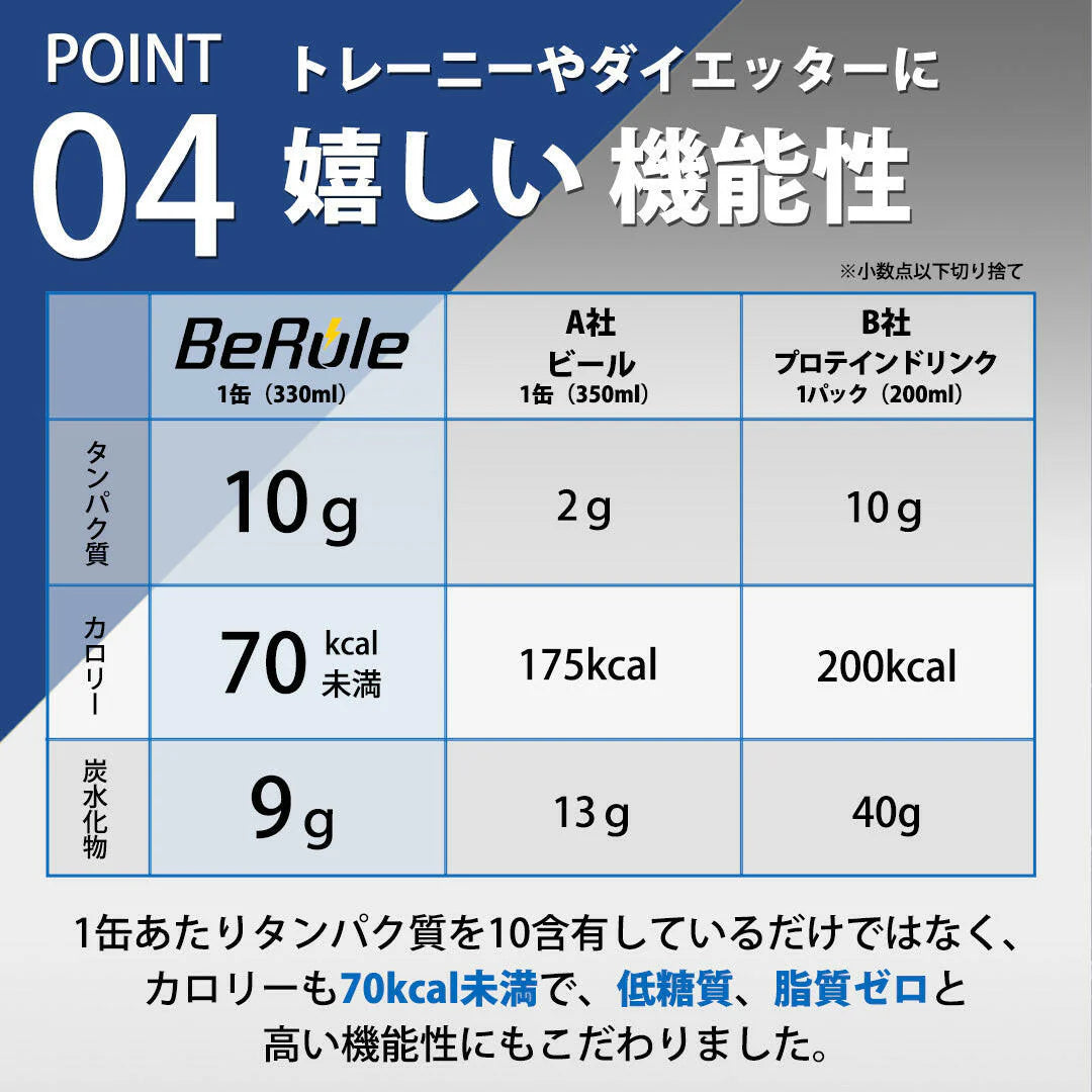 ノンアル風味ホエイプロテインドリンク