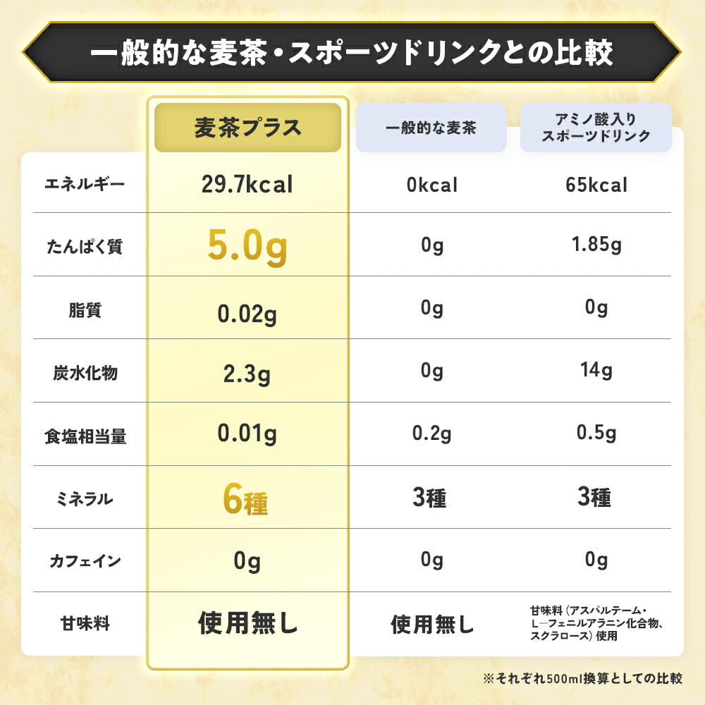 麦茶プラス 飲み方